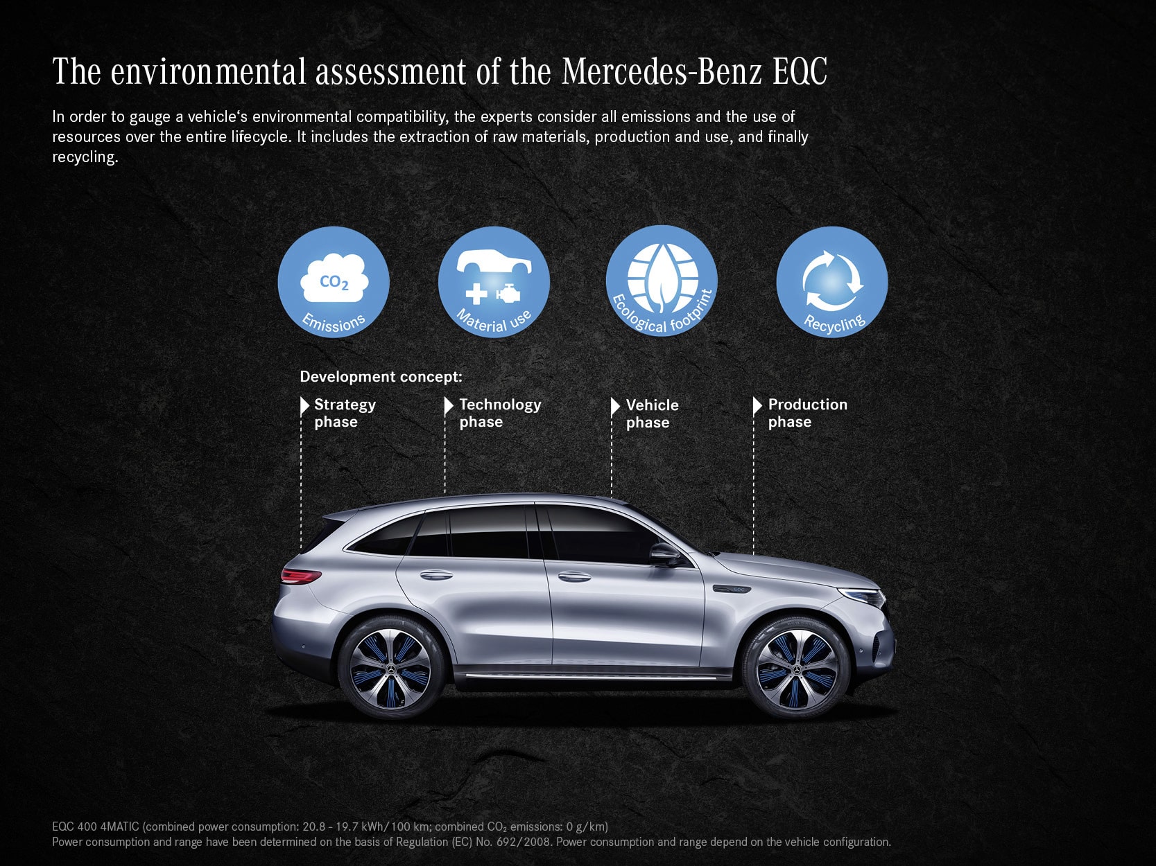 Mercedes EQC