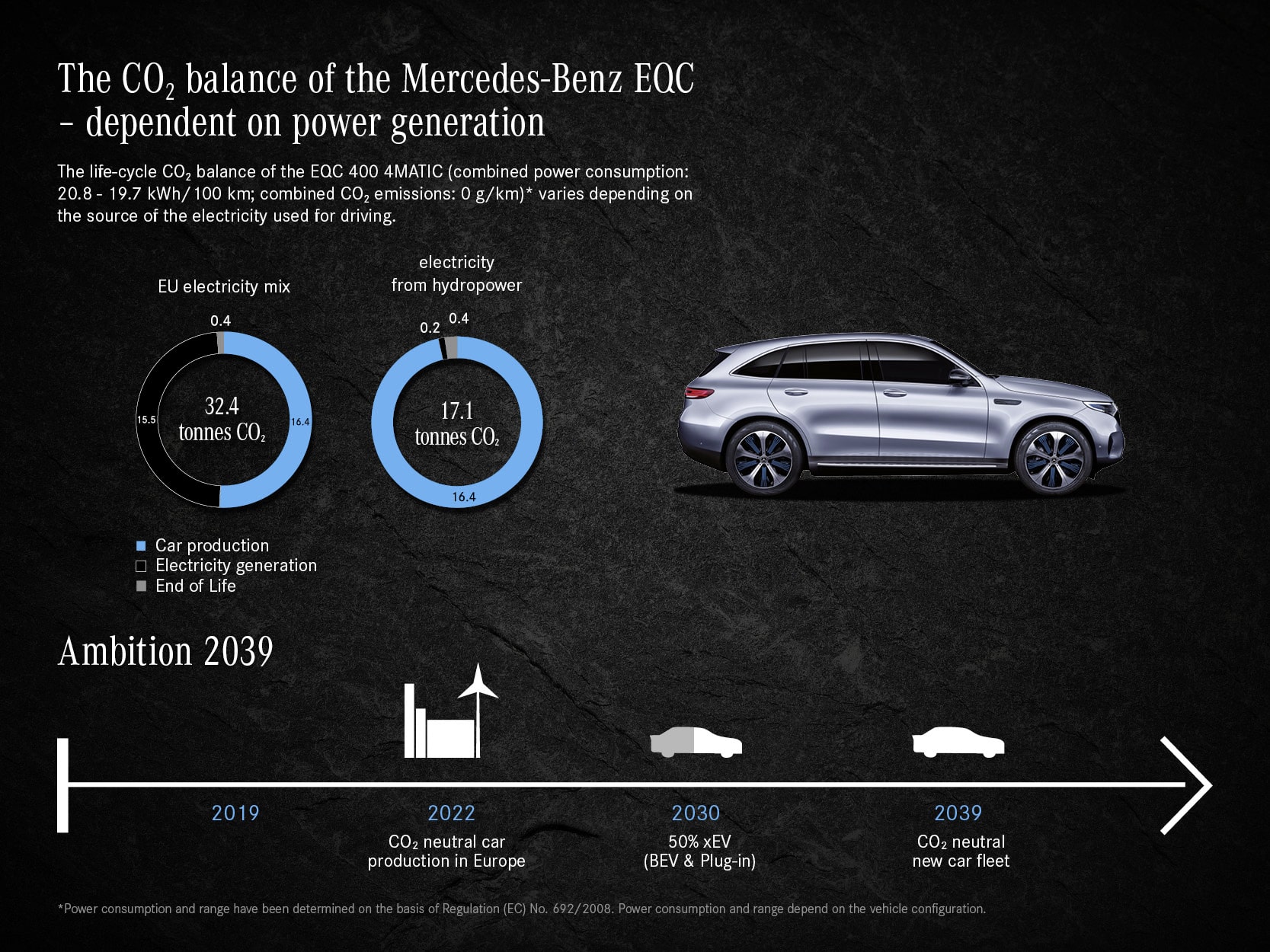 Mercedes EQC