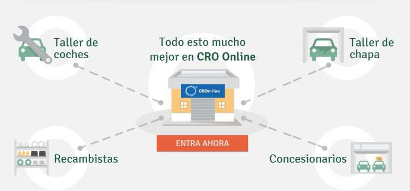 CRO