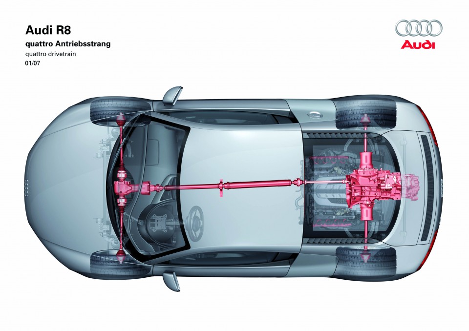 Audi R8 quattro