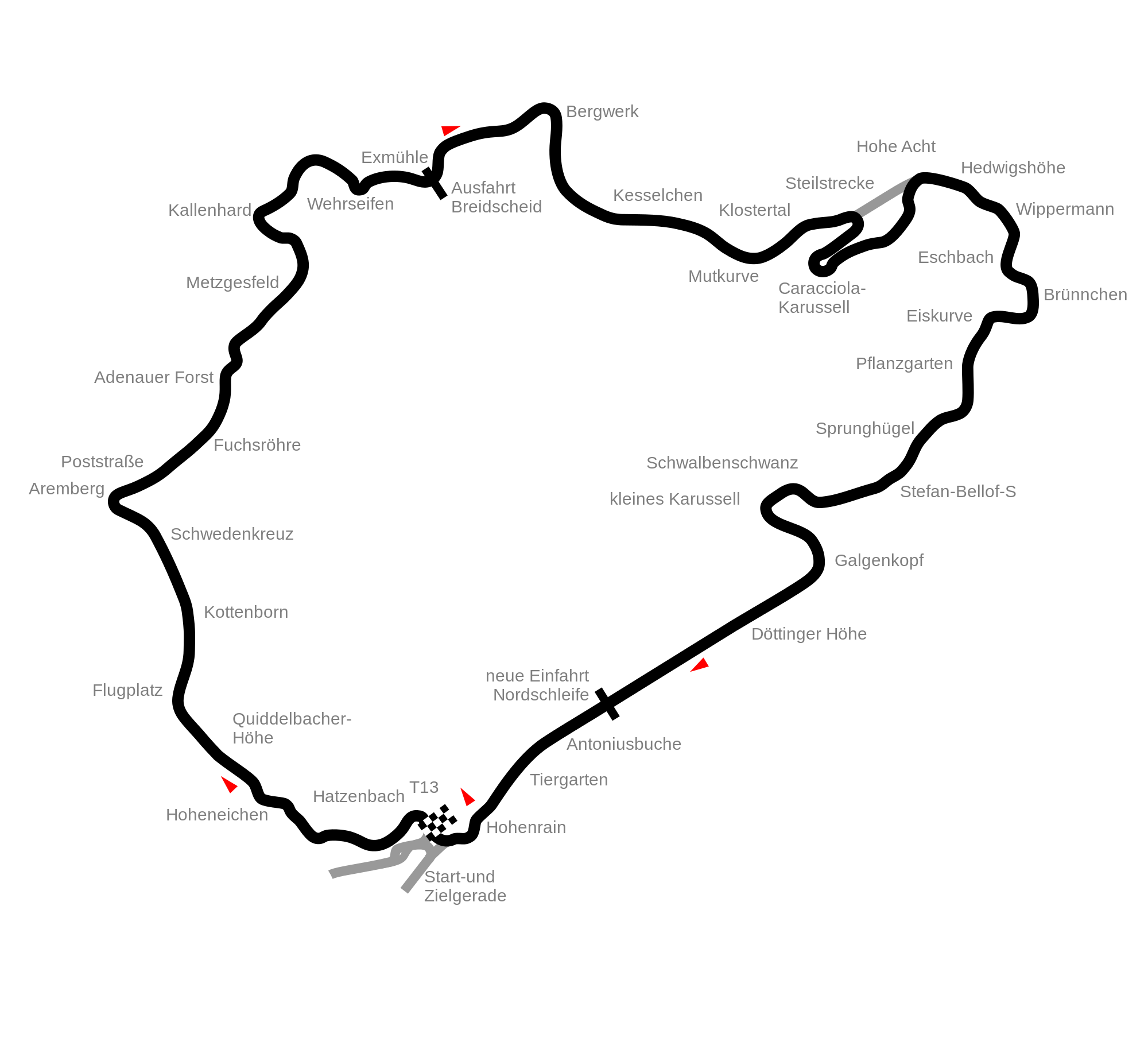 Consejos Mapa Circuito Nurburging QUADIS
