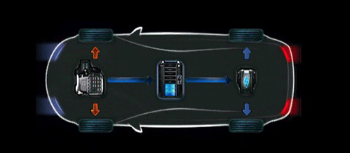 Hybrid4 Peugeot