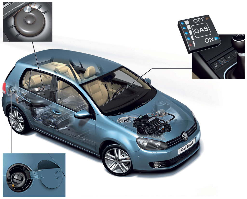 Ventajas económicas del GLP Autogas